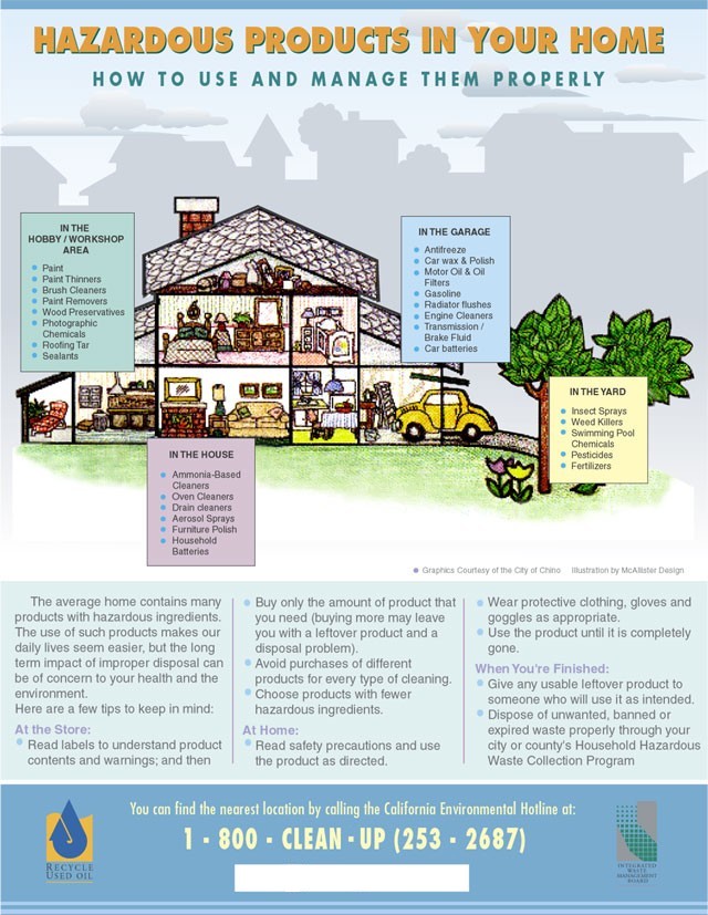 Hazardous products in your home poster