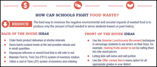How can schools fight food waste poster