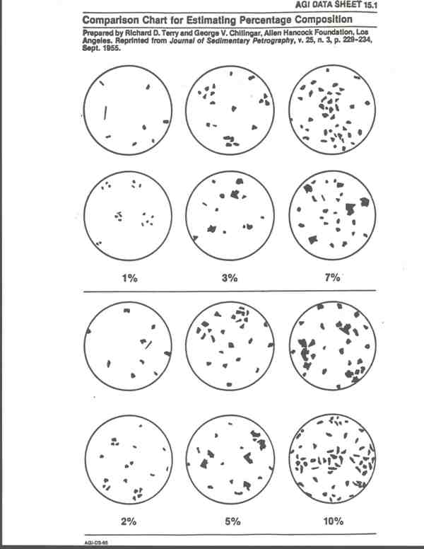 Comparison Chart for Estimating Percentage Composition—1 to 10 percent