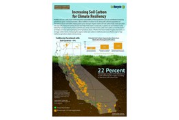 Fact sheet on Increasing Soil Carbon for Climate Resiliency