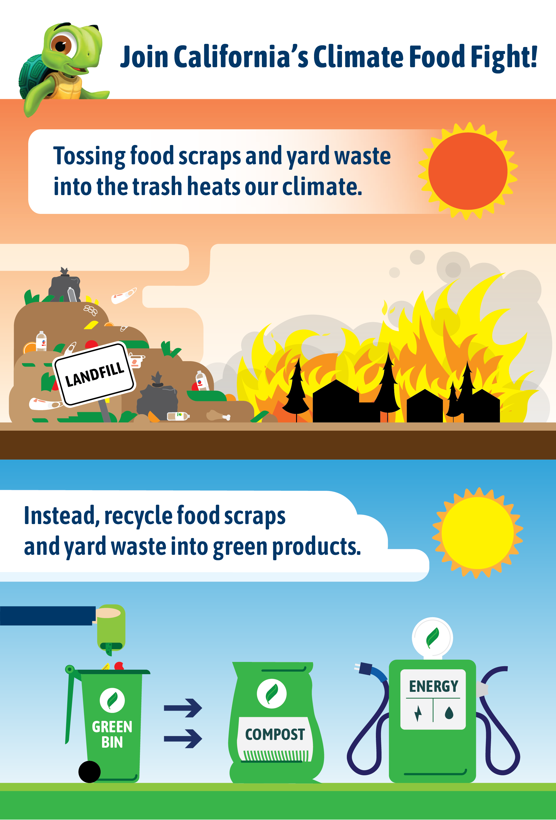 Join California's Climate Food Fight! Tossing food scraps and yard waste into the trash heats our climate. Instead, recycle food scraps and yard waste into green products.