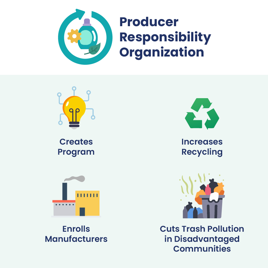 SB 54 Plastic Pollution Prevention and Packaging Producer Responsibility Act CalRecycle Home Page