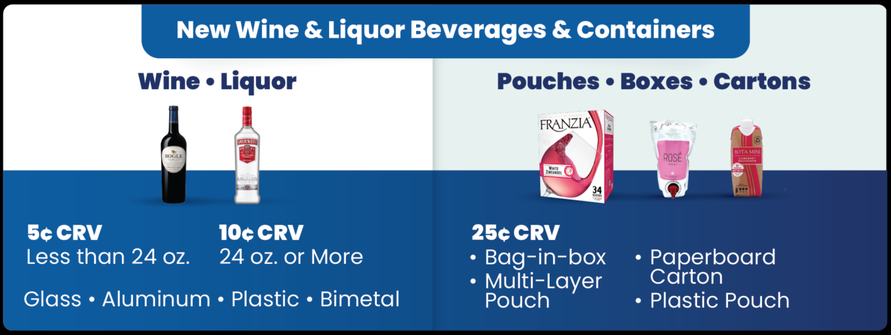 New WIne & Liquor Beverages & Containers. Wine and Liquor. 5 cents CRV: Less than 24 oz.. 10 cents CRV: Glass, Aluminum, Plastic, Bimetal Pouches, Boxes, and Cartons. 25 cents CRV: Bag in box Multi-layer Pouch Paperboard Carton Plastic Pouch