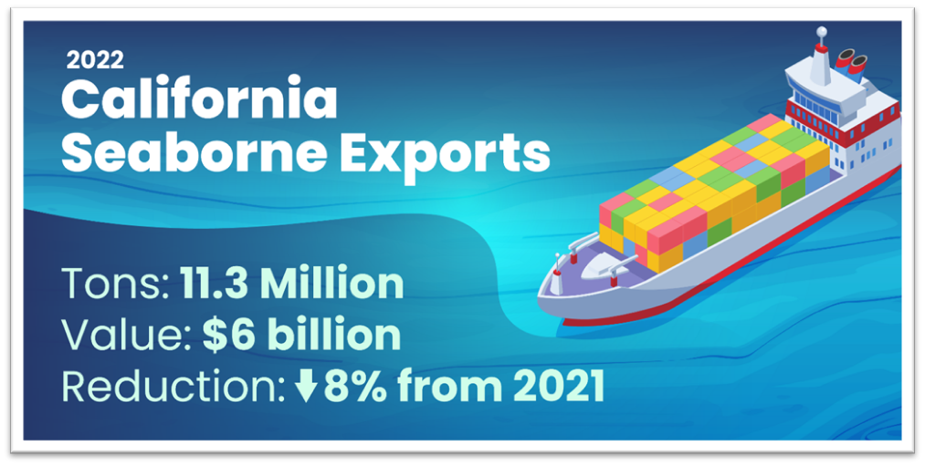 2022 California Seaborne Exports