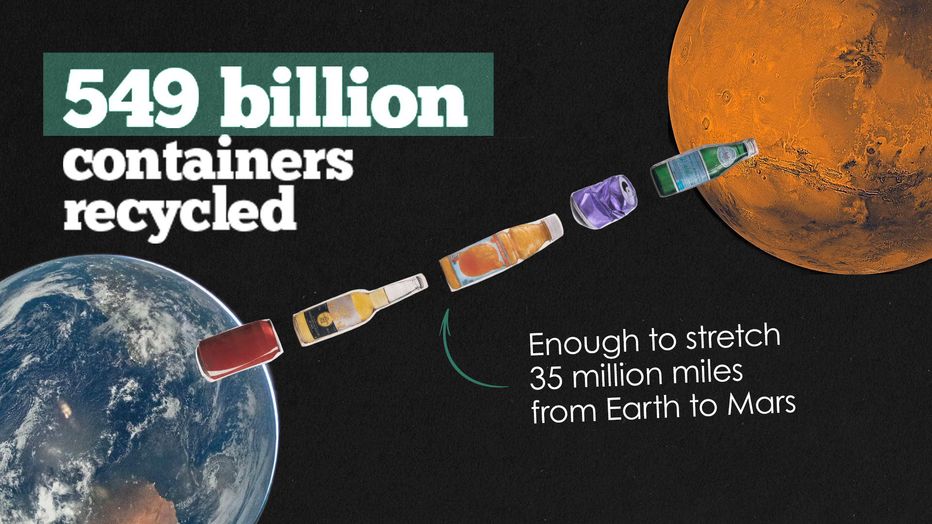 549 billion beverage containers recycled